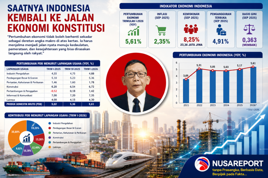 EKONOMI INDONESIA