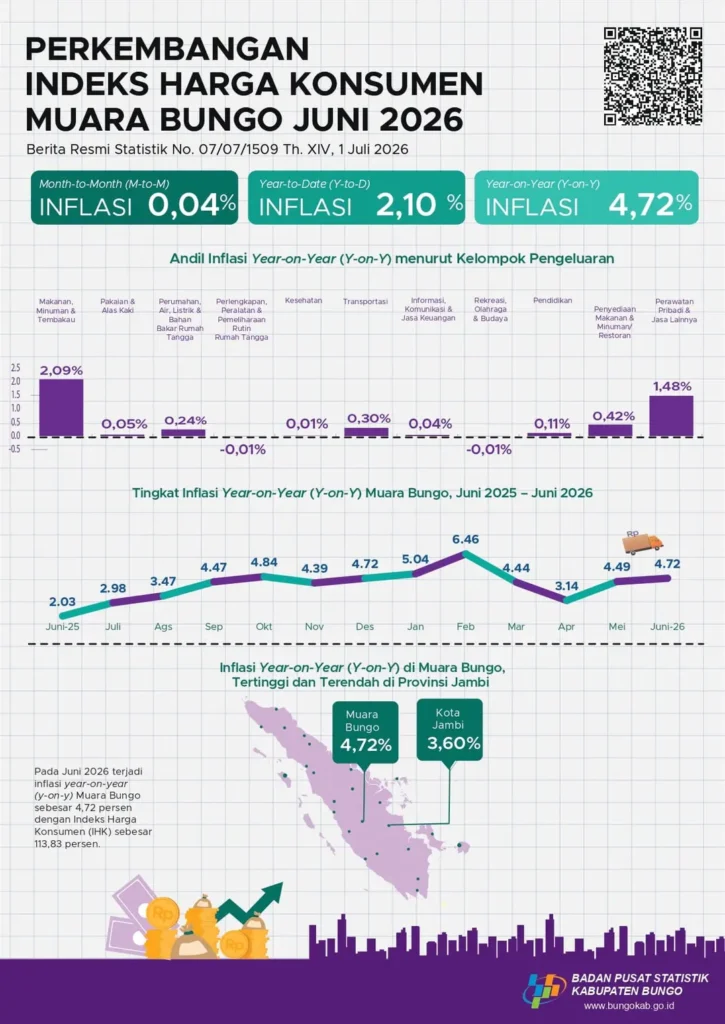 JUNI 26 BPS BUNGO INFOGRAFIK