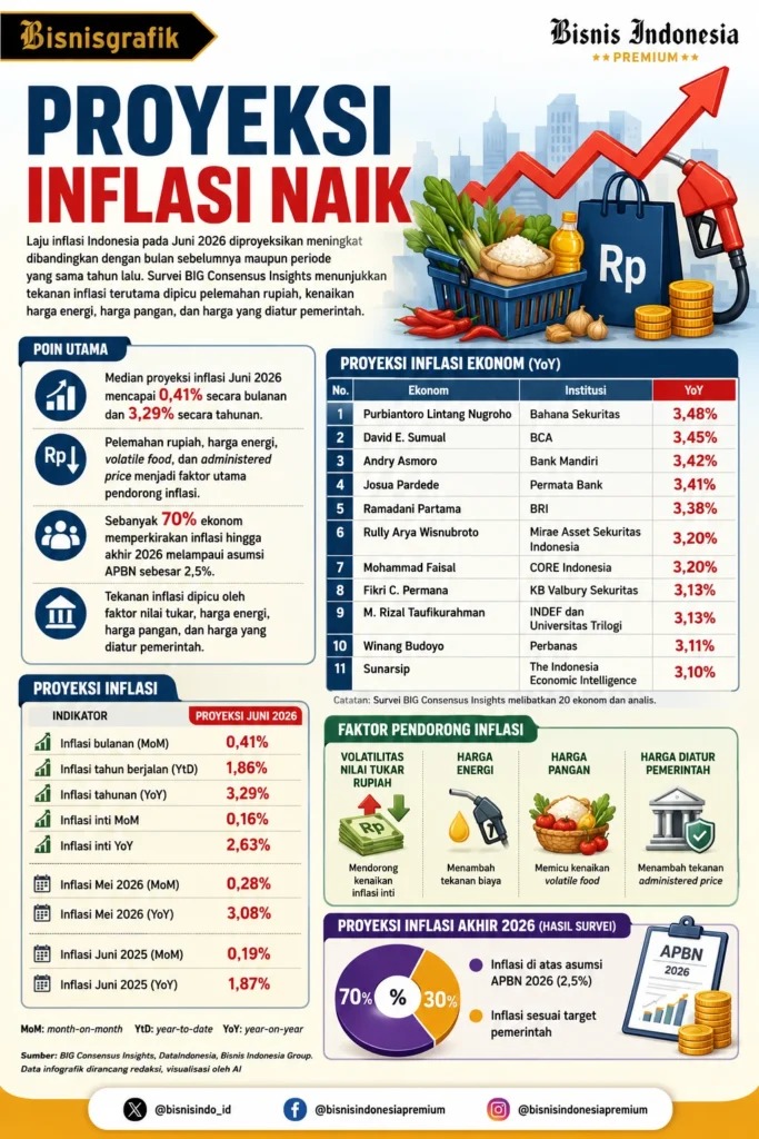 Proyeksi_Inflasi_Juni_2026